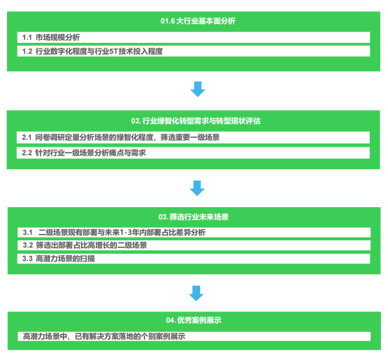 《2024未來工業(yè)技術(shù)融合創(chuàng)新報(bào)告》發(fā)布 投資管理的新范式與決策啟示